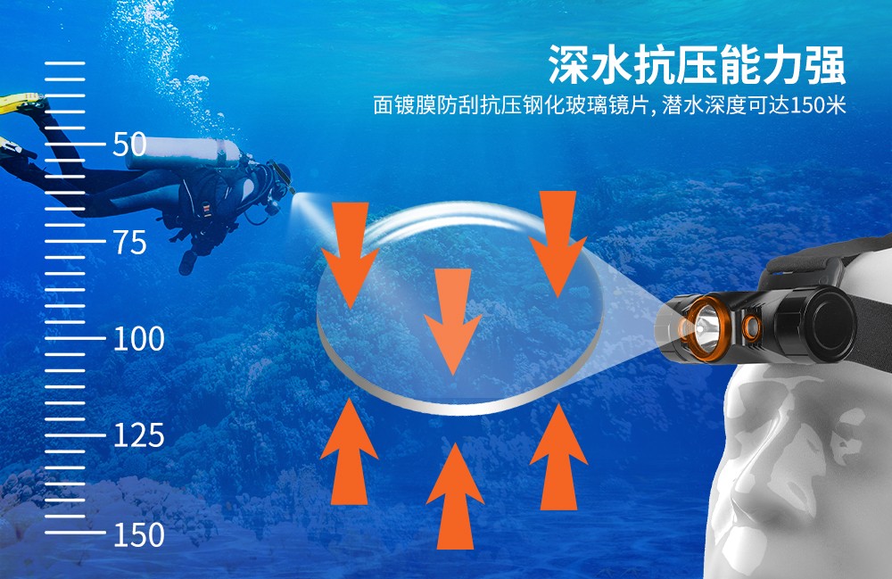 OrcaTorch虎(hǔ)鯨 Mazu TD01潛水頭燈,雙色潛水頭燈,多功能頭燈,海(hǎi)陸空多用頭(tóu)燈,消防頭燈,夜潛照明