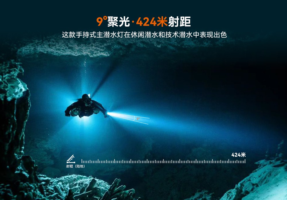 D920潛(qián)水無線(xiàn)主燈,水下技術主燈,潛水照明燈,水域救援照明,虎(hǔ)鯨OrcaTorch